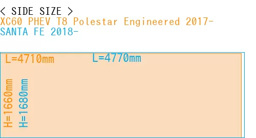 #XC60 PHEV T8 Polestar Engineered 2017- + SANTA FE 2018-